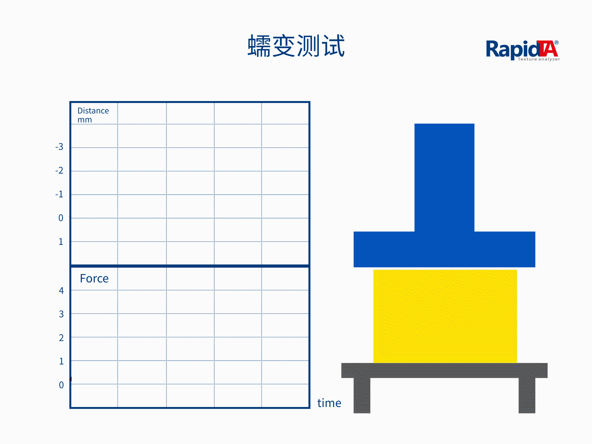 蠕变测试动画