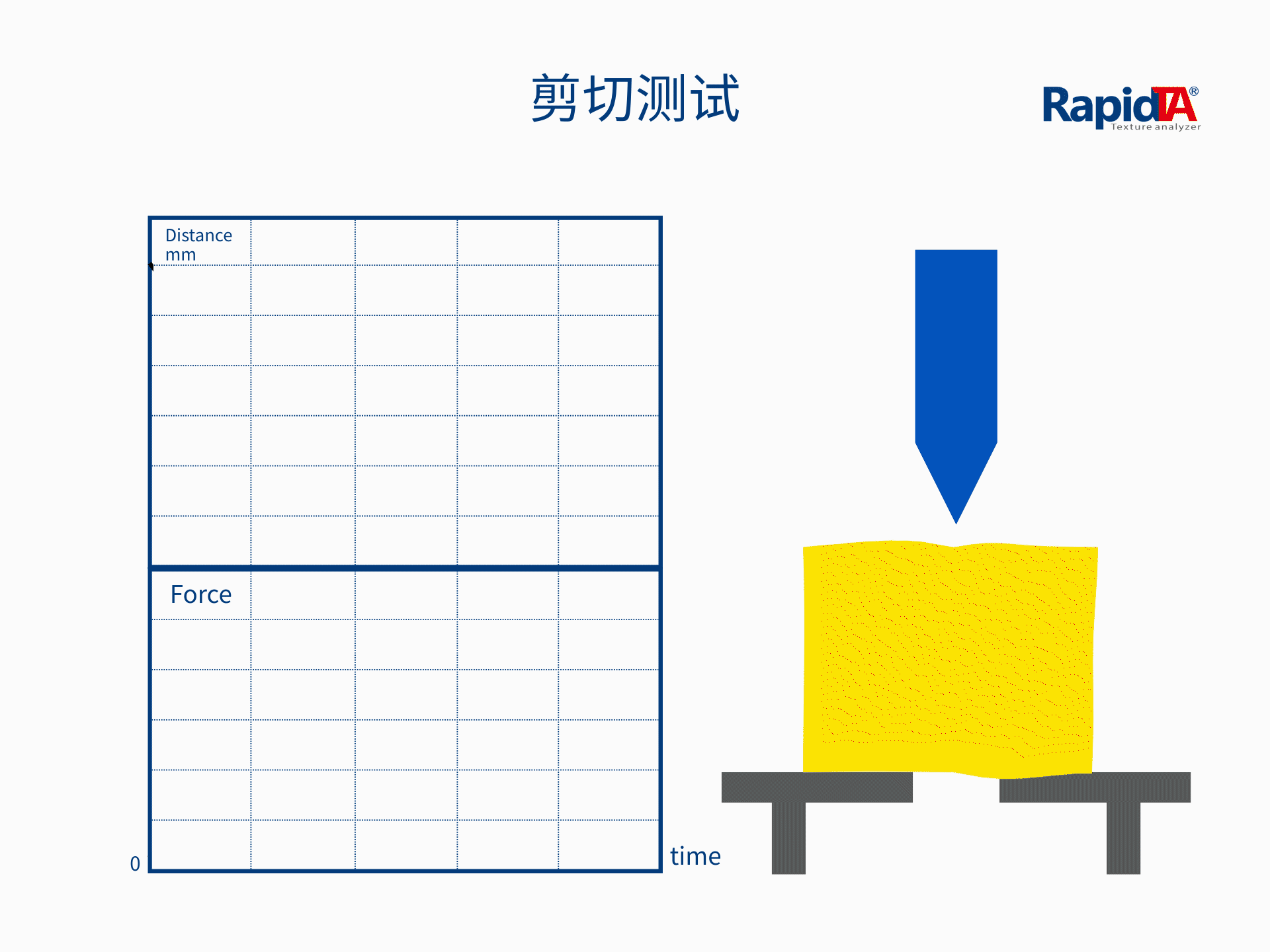 剪切测试动画