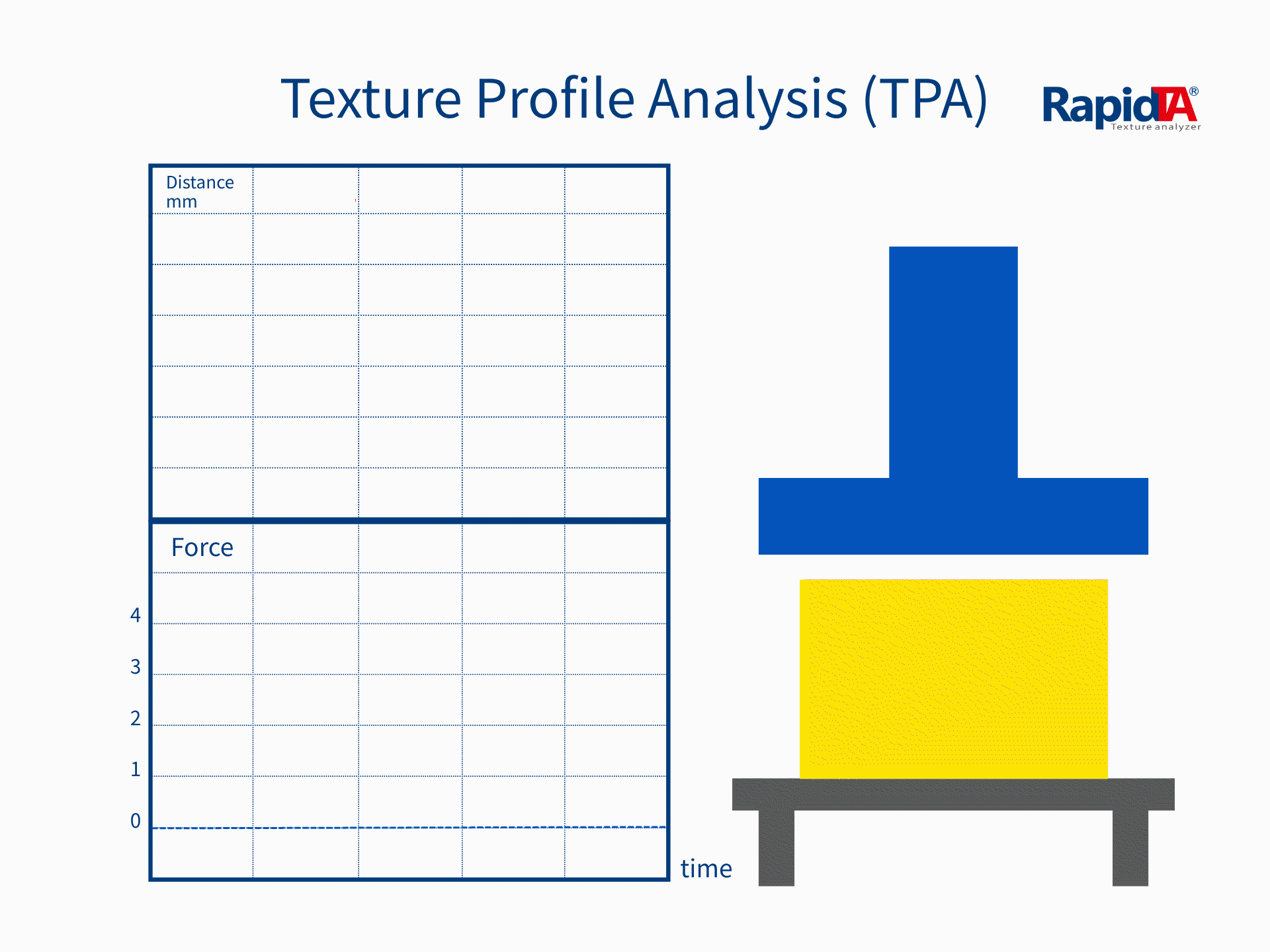 TPA Test Animation