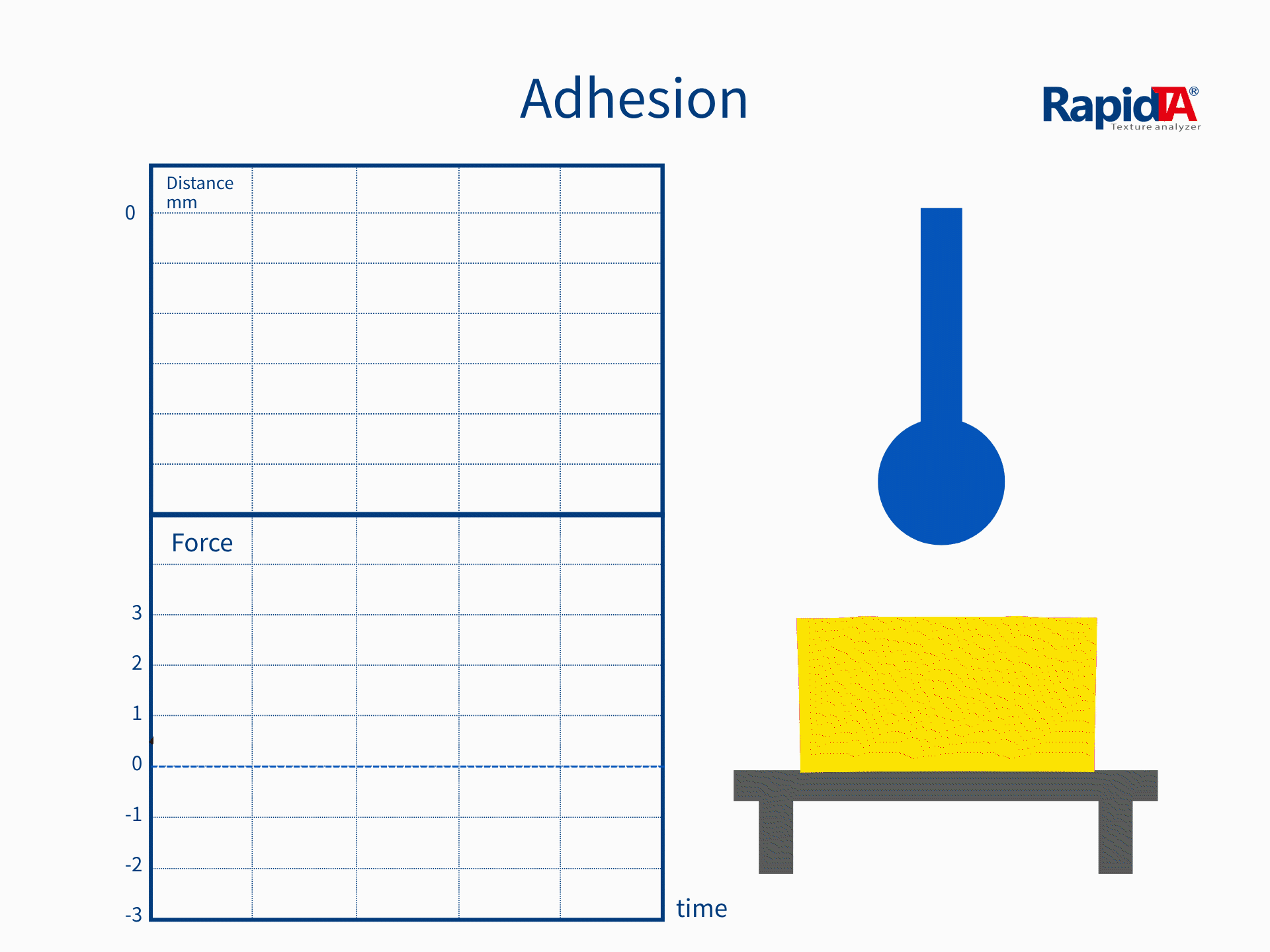Adhesion Test Animation