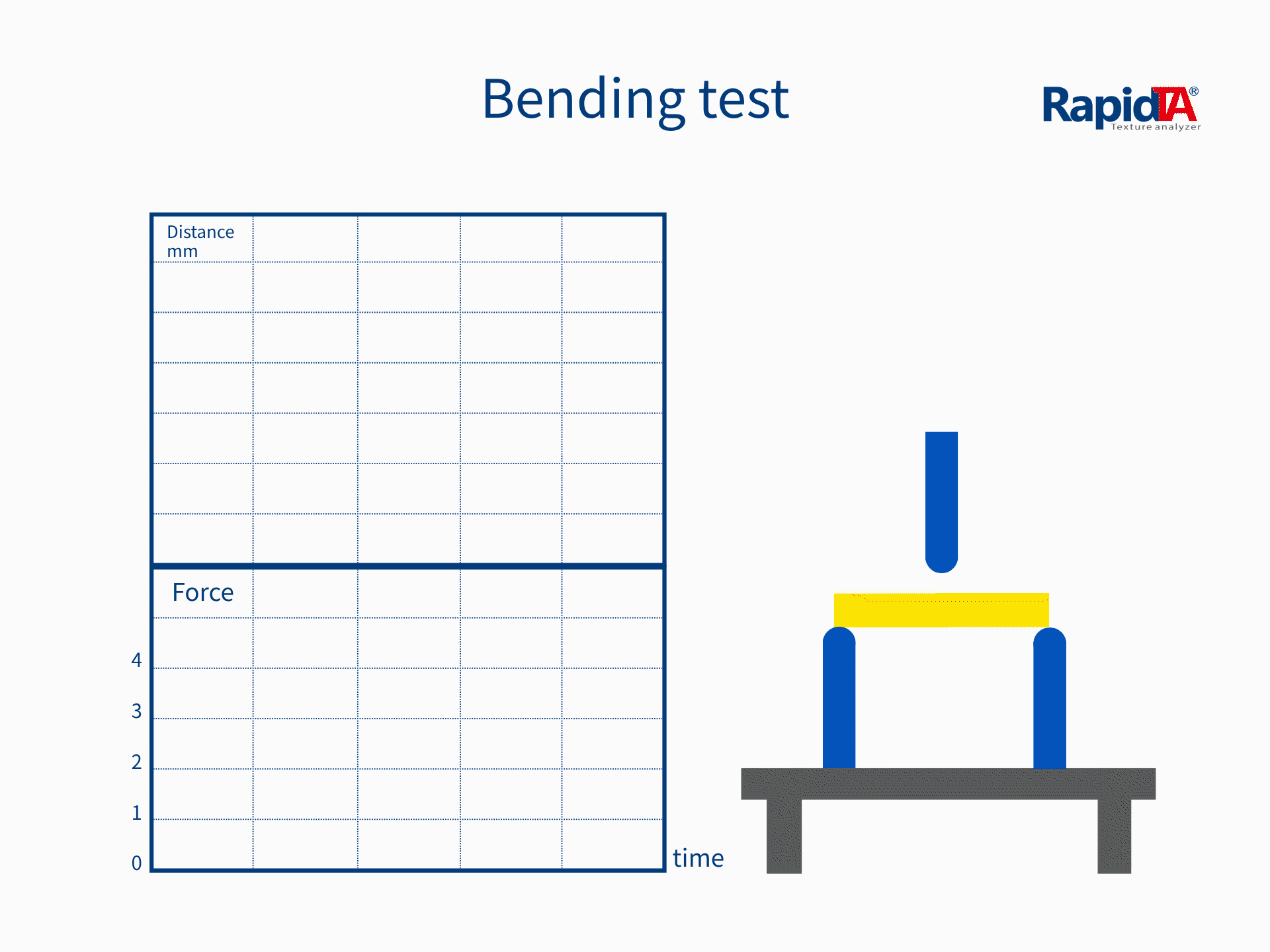 Bending Test Animation