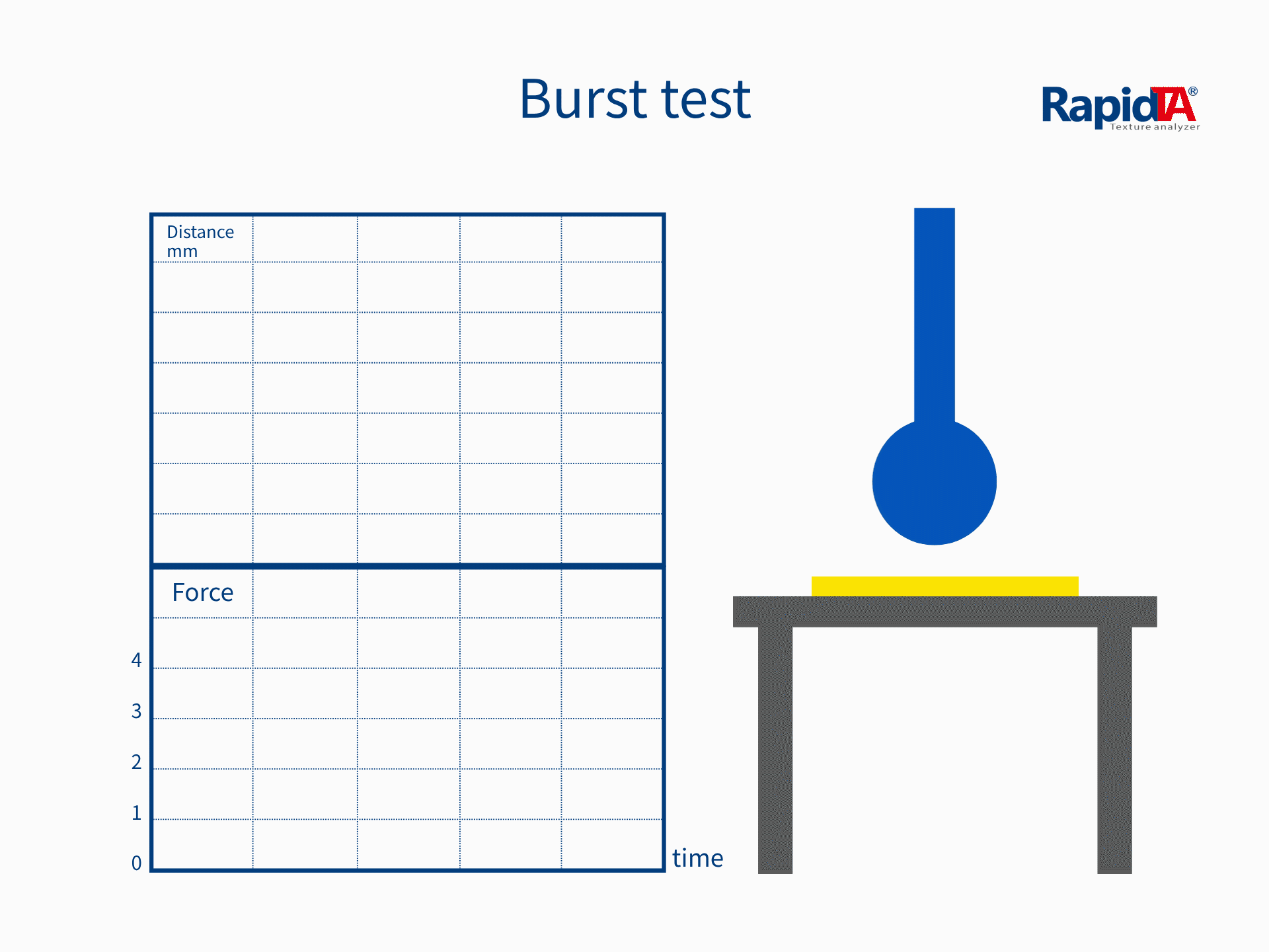 Burst Test Animation