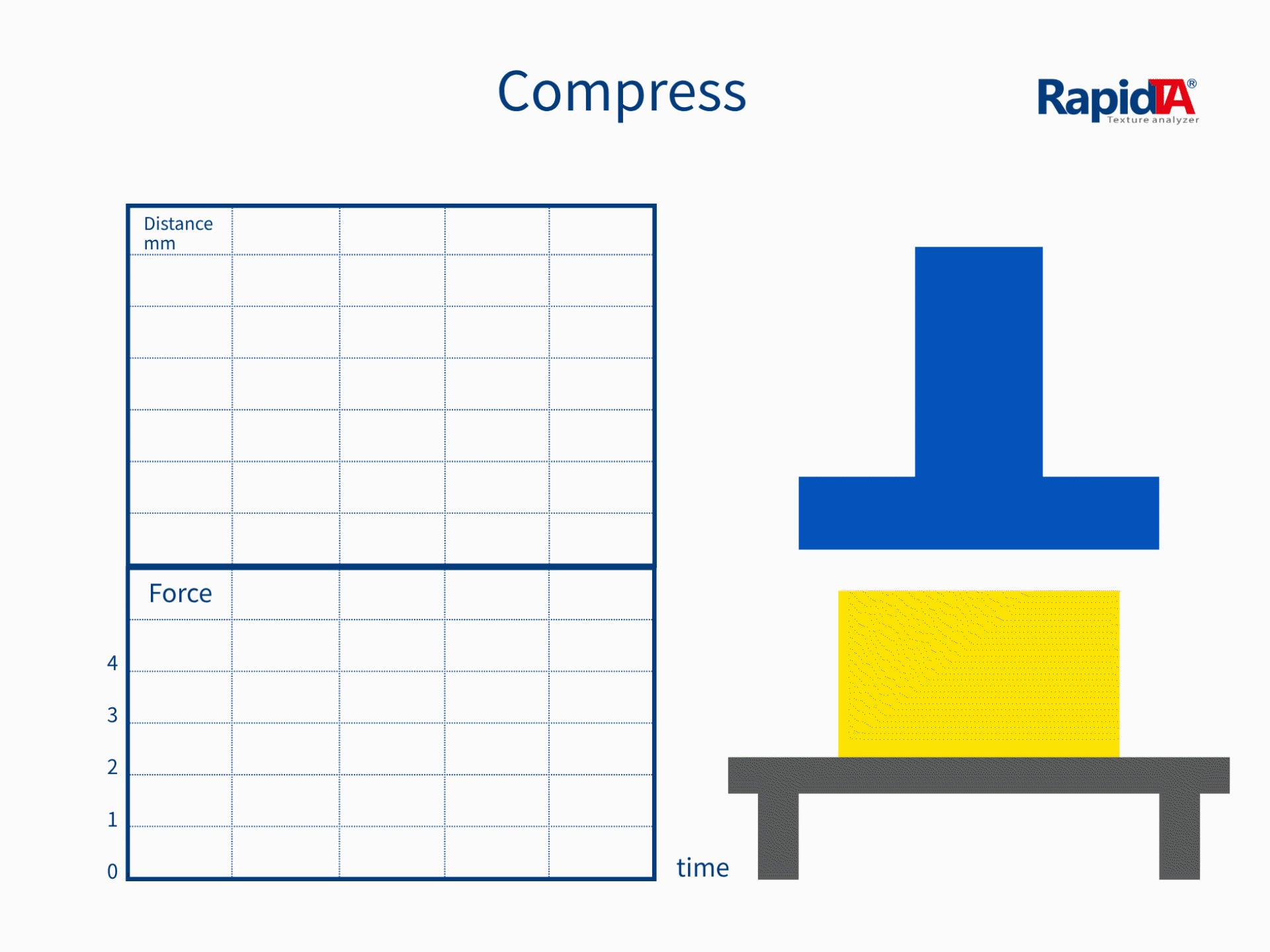 Compression Test Animation