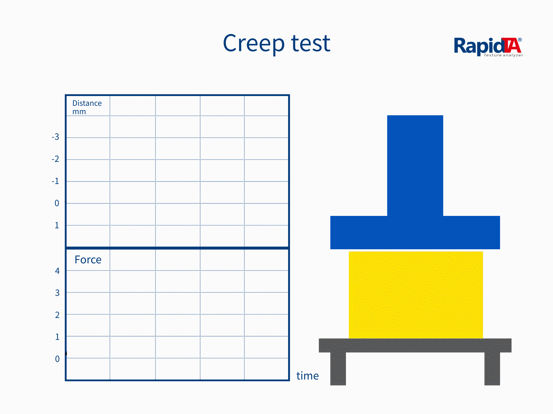 Creep Test Animation