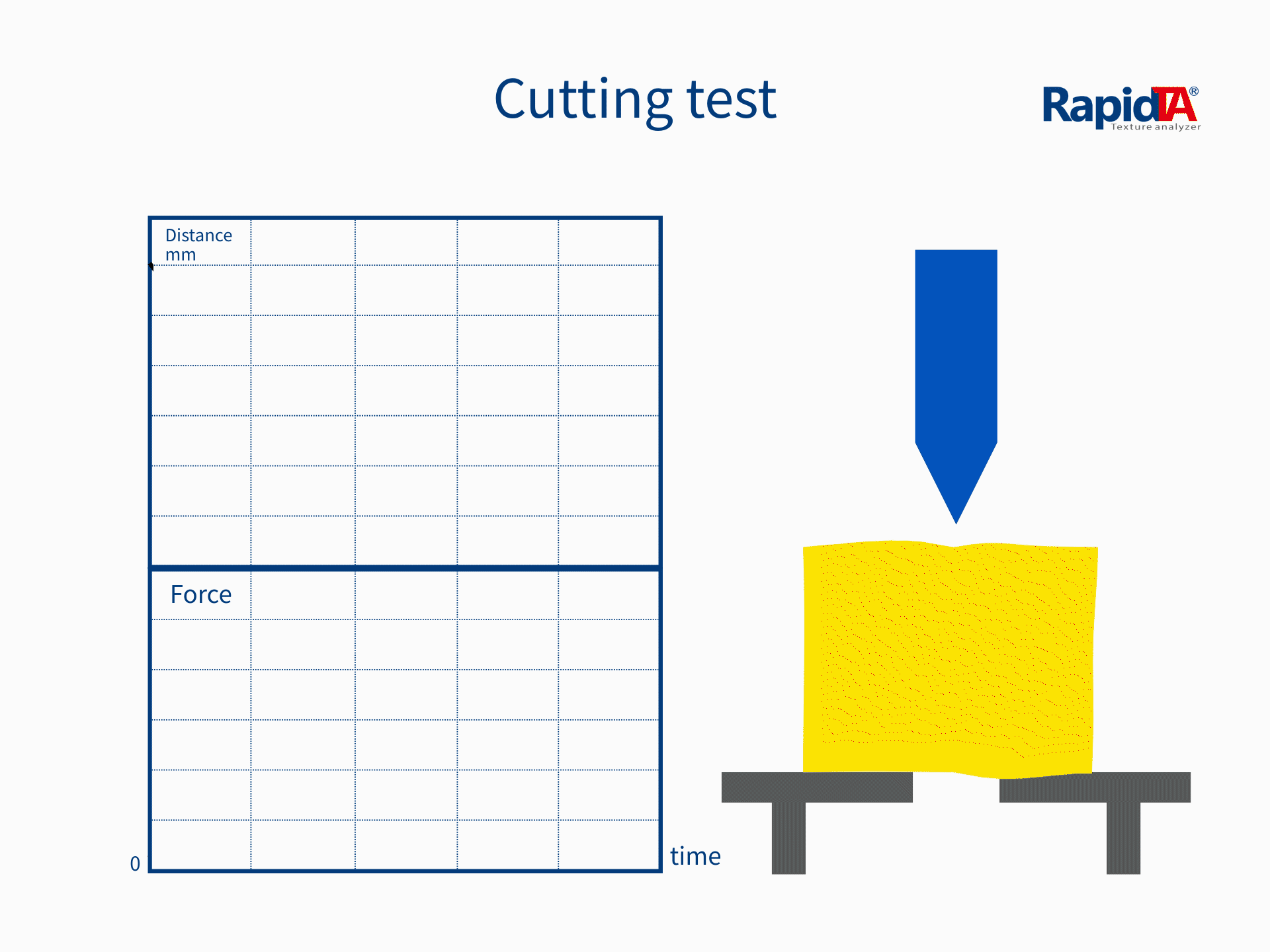 Cutting Test Animation