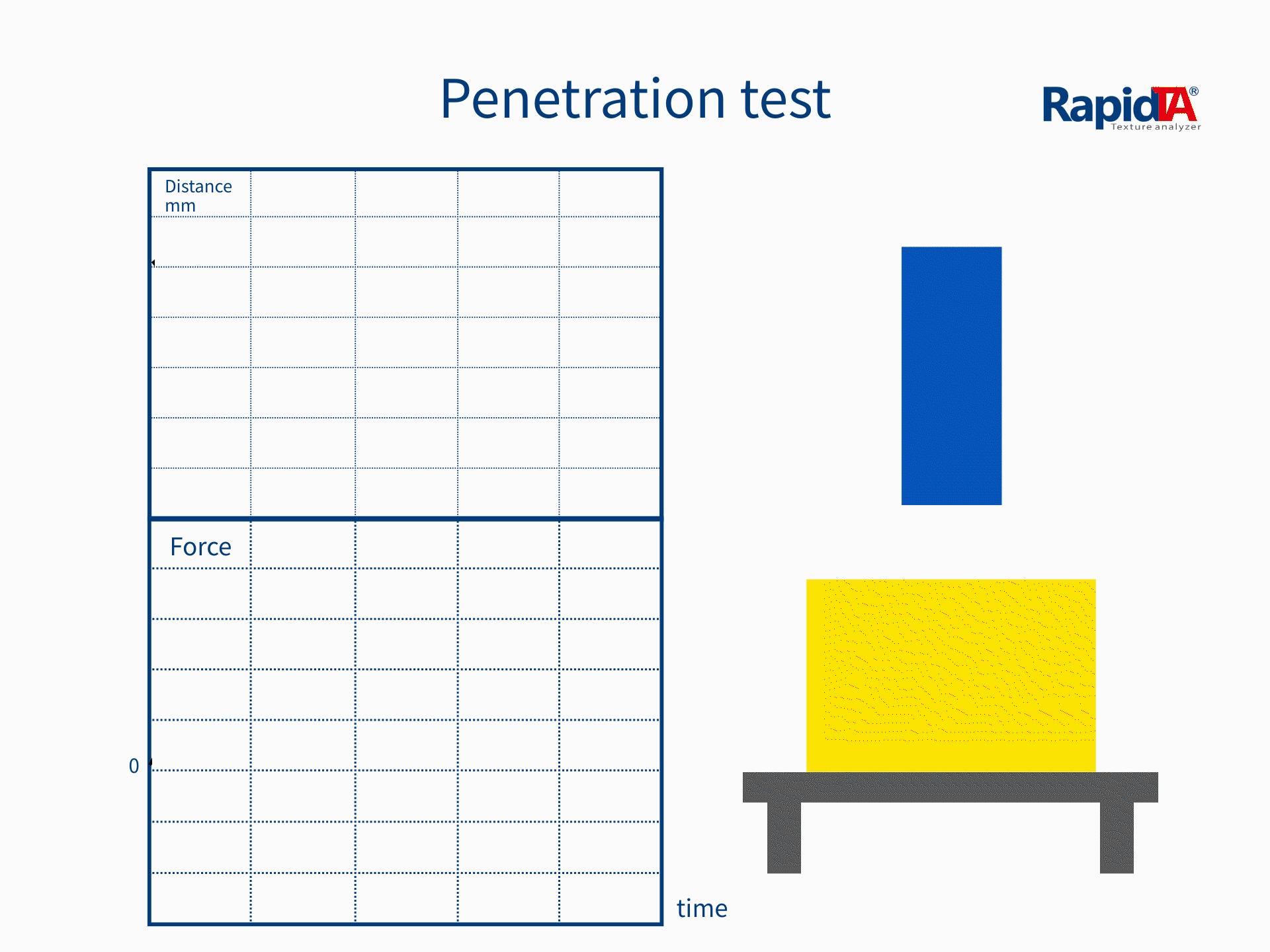 Penetration Test Animation
