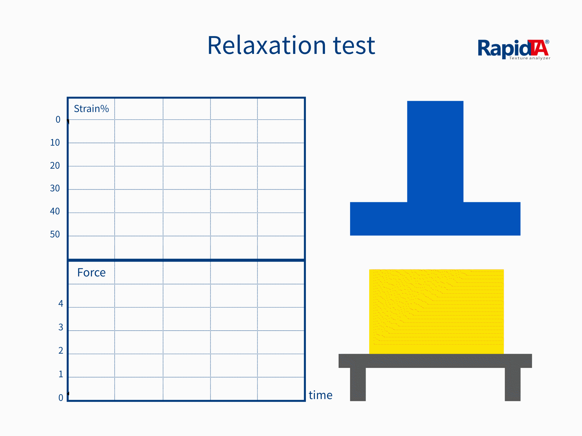 Relaxation Test Animation