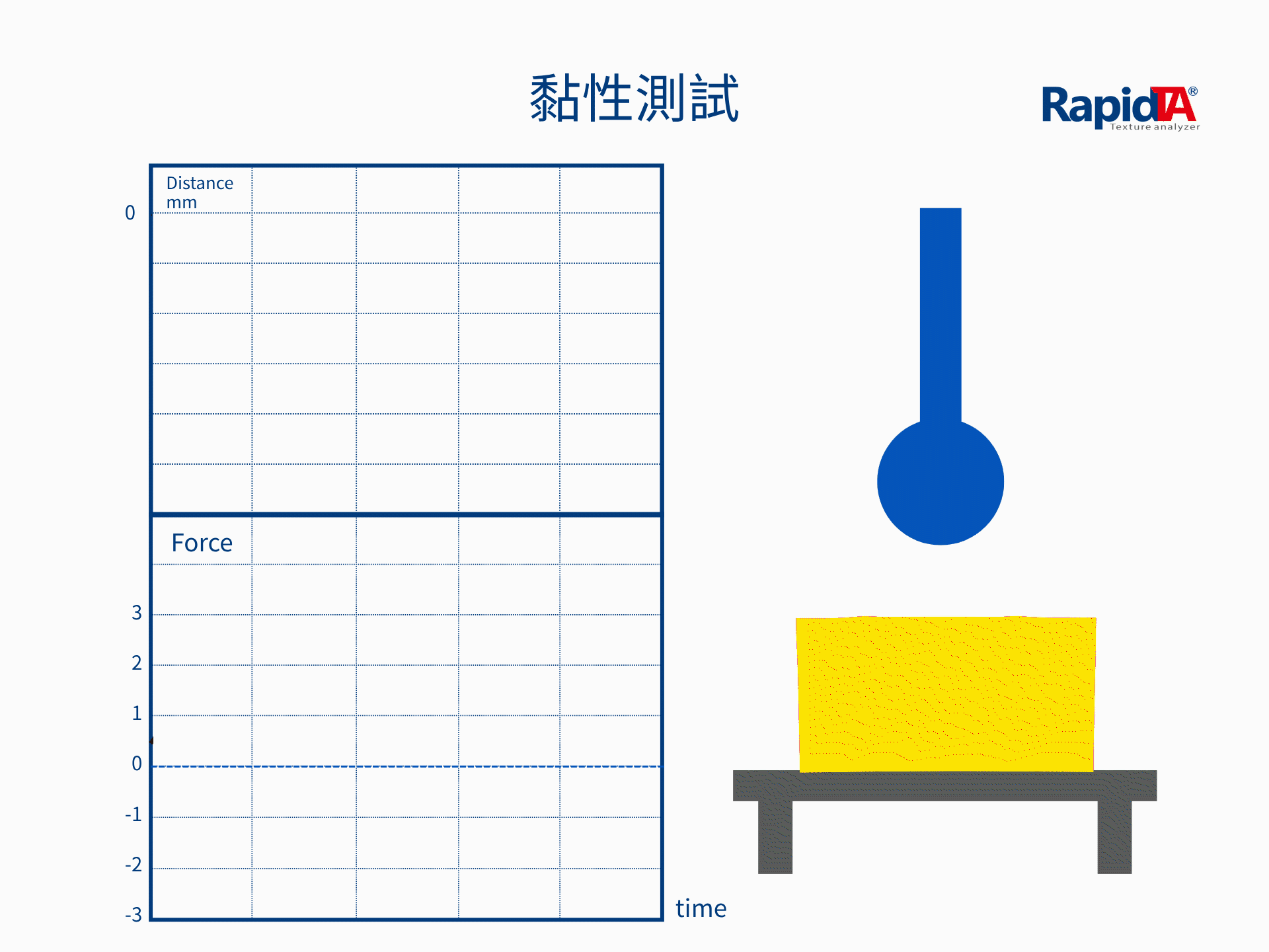 黏性測試動畫