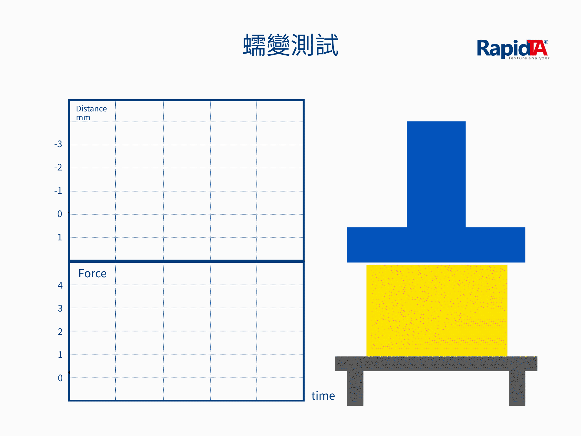 蠕變測試動畫