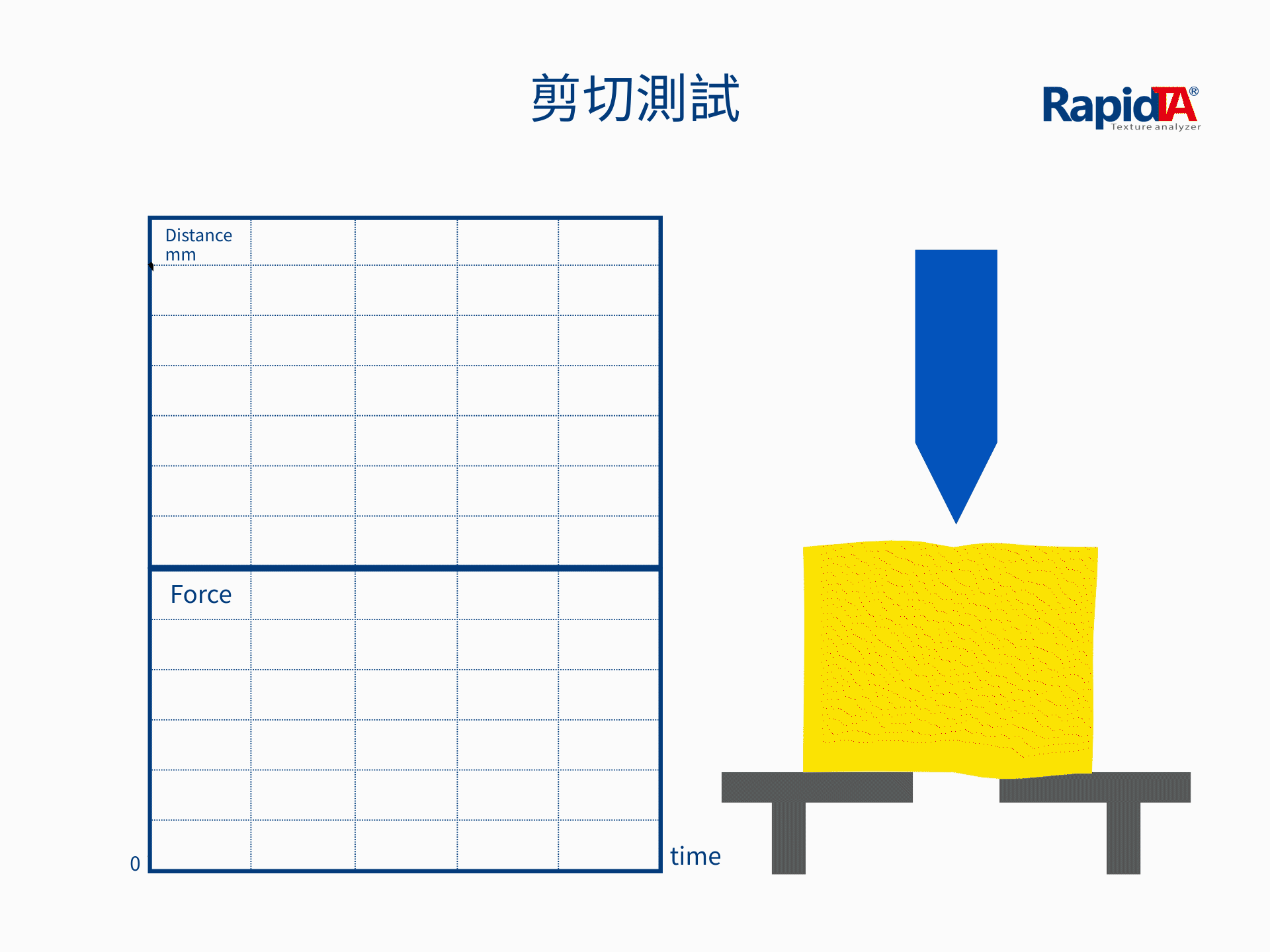 剪切測試動畫