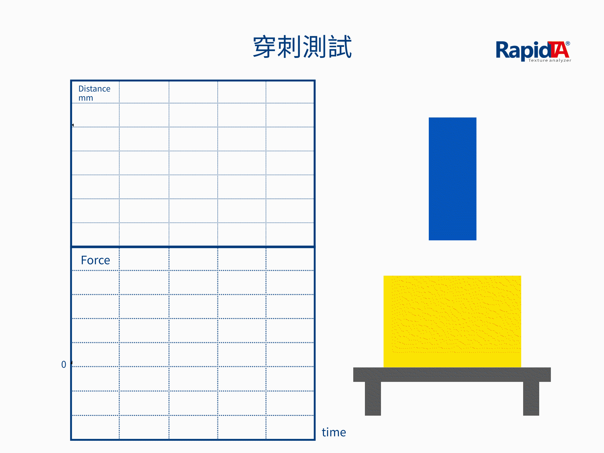 穿刺測試動畫