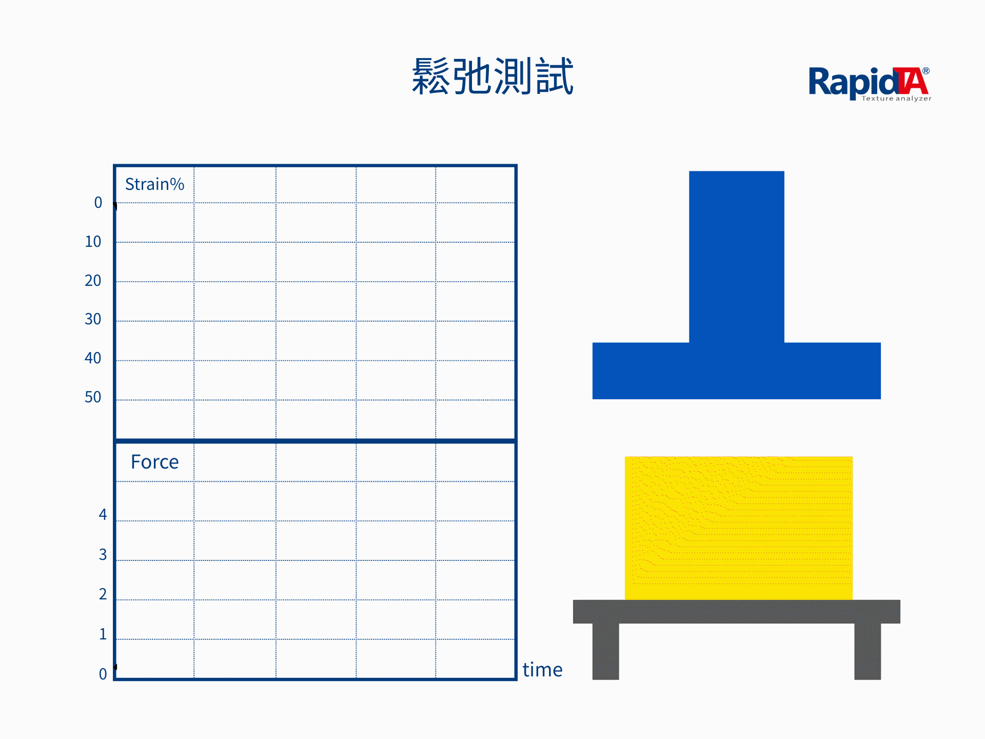 鬆弛測試動畫